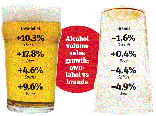 Label Brands